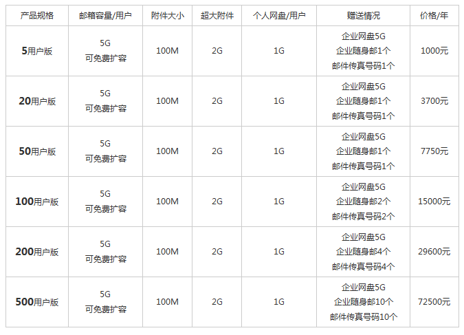 163企业邮箱商务版价格